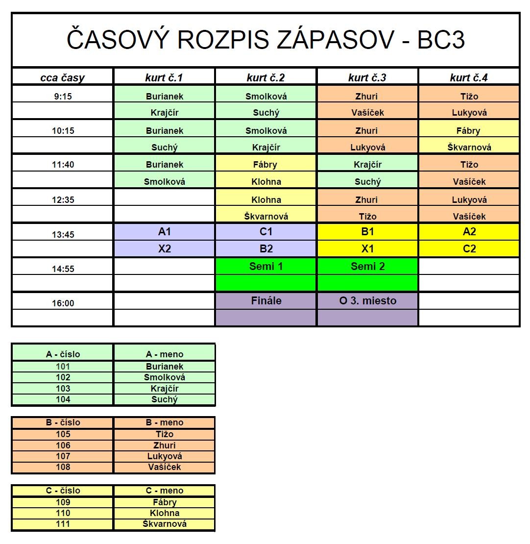 casovy-rozpis-29.3.2014.jpg